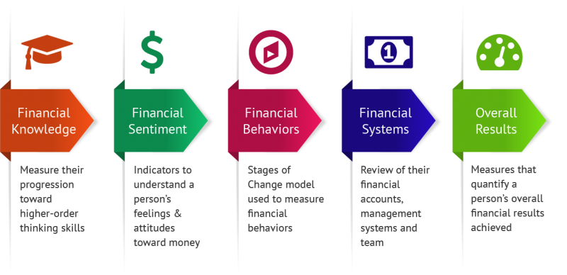 Financial Education for Teens