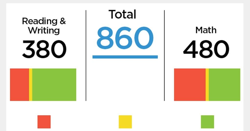 Guide to Your PSAT Scores